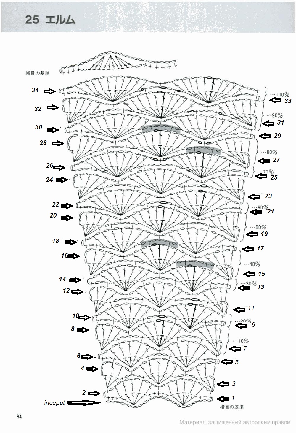 diagrama model crosetat 5 rochitica botez