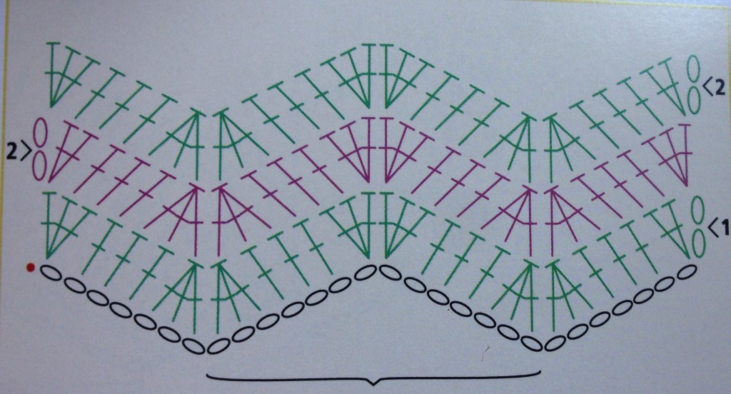 diagrama model zig-zag fusta crosetata