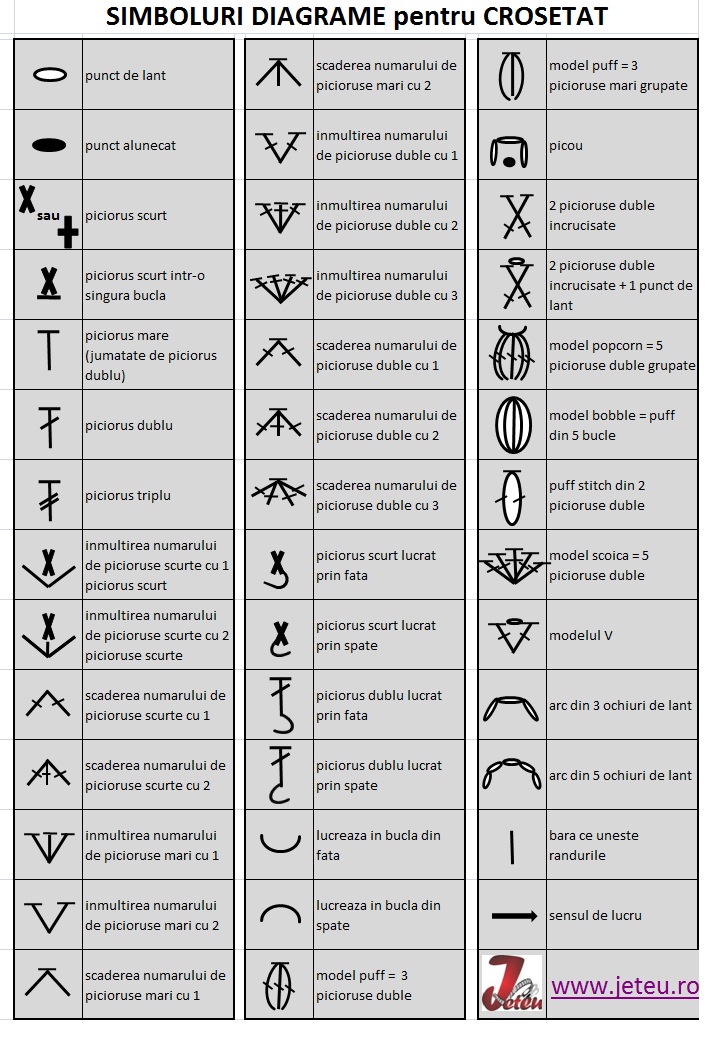 Lista simbolurilor folosite in diagramele pentru - Jeteu.ro